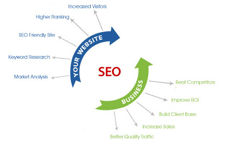Seo Services Seo Services